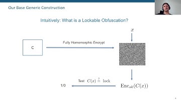 Lockable Obfuscation from Circularly Insecure Fully Homomorphic Encryption