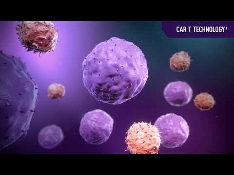 YESCARTA® (axicabtagene ciloleucel) Mechanism of Action