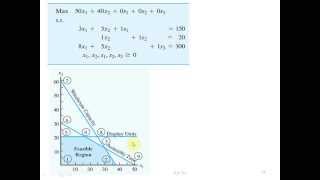Chapter 17 17.1 AN ALGEBRAIC OVERVIEW OF THE SIMPLEX METHOD