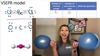 Molecular Geometries: Introduction to the VSEPR Model. Examples with Balloons and Marshmallows!!!