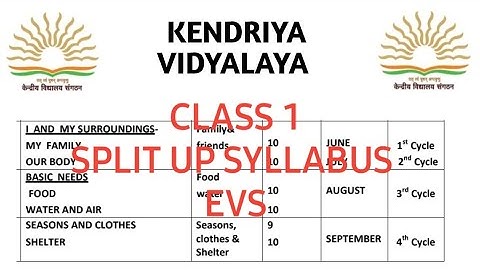kv class 1 split up syllabus EVS/ncrt/EVs/syllabus class 1/cycle test 1/2/3/4/6/5/7/8#kvs #1st #ncrt