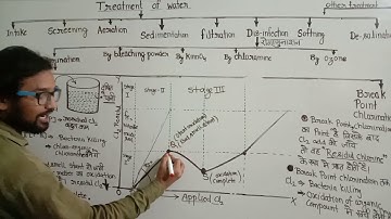 Part 8 ! Environment lecture !  Treatment of water ! Break point chlorination ! Disinfection ! WWWE