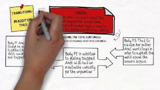 The Writing Process