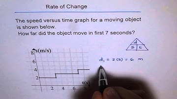Find Distance from Speed Versus Time Graph