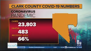 Daily coronavirus update: monday, july 13