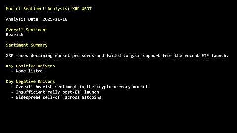 Trade Setup Report for Ripple - Nov 16, 2025 - 16:15 UTC