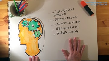 A graduate’s experience with Edward de Bono’s creativity workshops Six Thinking Hats® and Lateral Th