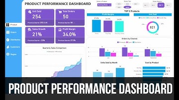 Product Performance Dashboard