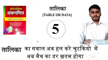 Table or Data-5 best solution of sagir ahmad