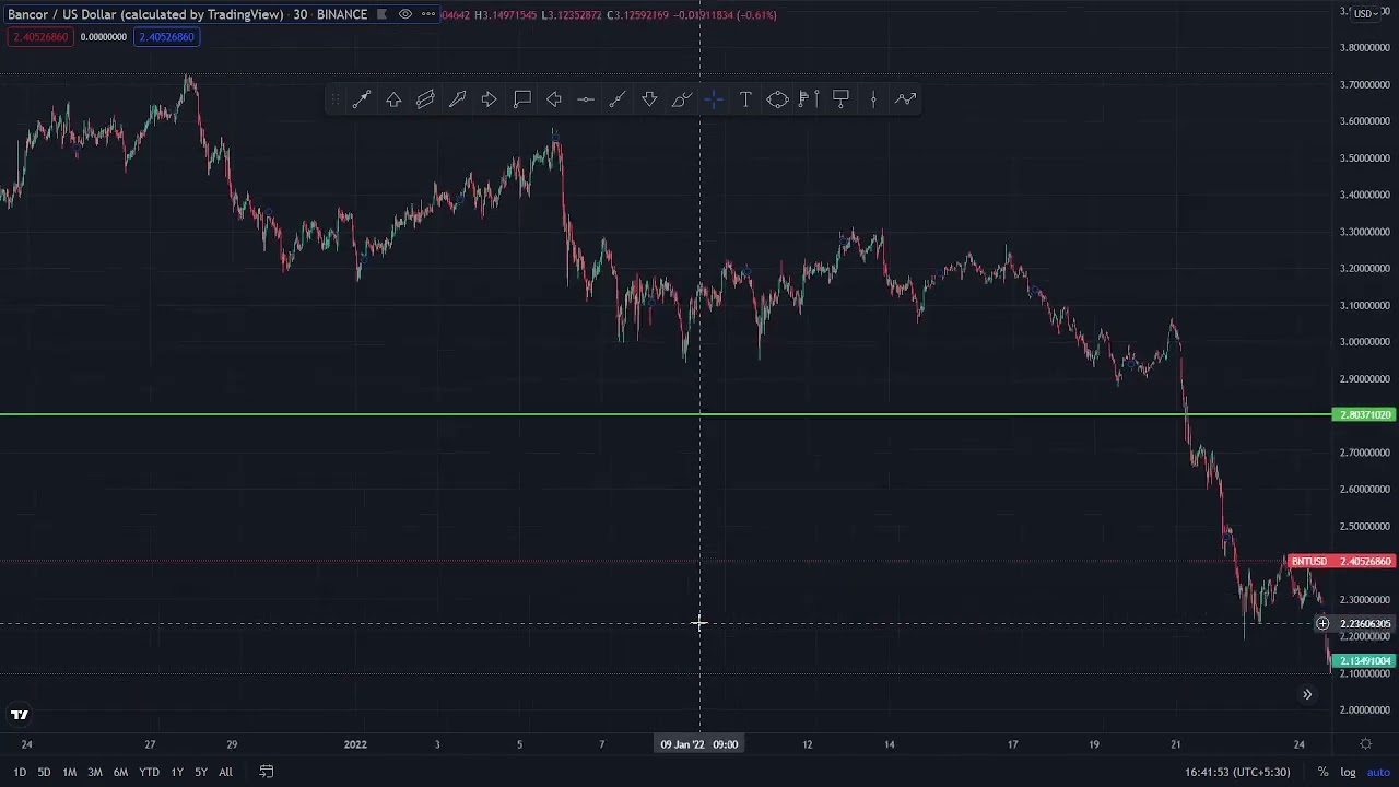 🔴 BNT - BANCOR Analysis & Price Prediction | Crypto News Today