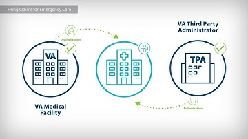 Veteran Community Care: Filing Claims