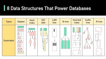 8 Key Data Structures That Power Modern Databases