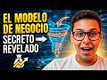 Como crear un Funnel para vender Servicios por Internet - Clase 3 - Curso GRATIS Growth Funnels