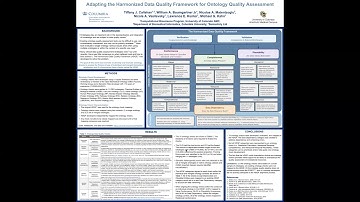 Assessing ontology fitness for use with... - Tiffany Callahan - Bio-Ontologies - Poster - ISMB 2022
