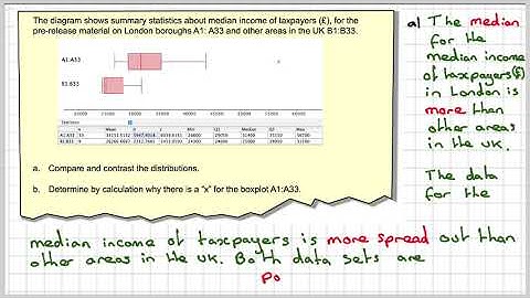 London boroughs large data set using box plot data