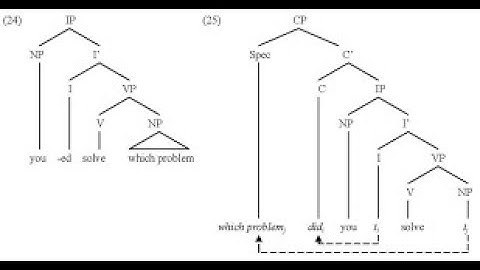 Syntax sentence structure trees 2