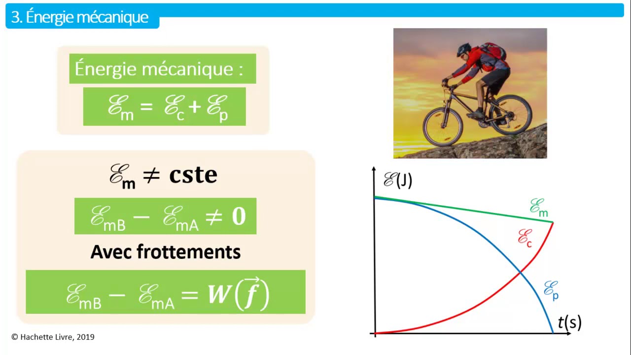 Variation de l'énergie mécanique YouTube