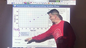 How to interpret Scatter Plots and create Trend Lines