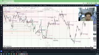 🔴Haftalik Tahlil [27.05.2024-01.06.2024] DXY,EUR/USD 🔹 Bo`lgan xolatlar va idea kevotkan xaftaga