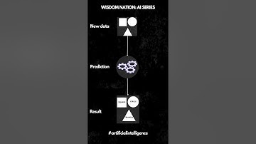 ML Technique: Supervised Learning