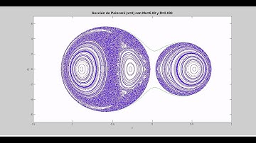 Evolution of a Poincaré Map for the Spring-Pendulum System