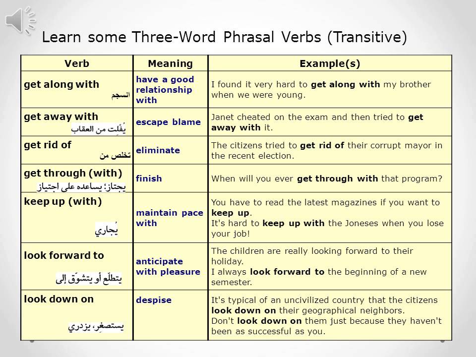 But many words have a. Phrasal verbs грамматика. Basic English Phrasal verbs. Английский Phrasal verbs and meanings. Transitive Phrasal verbs.