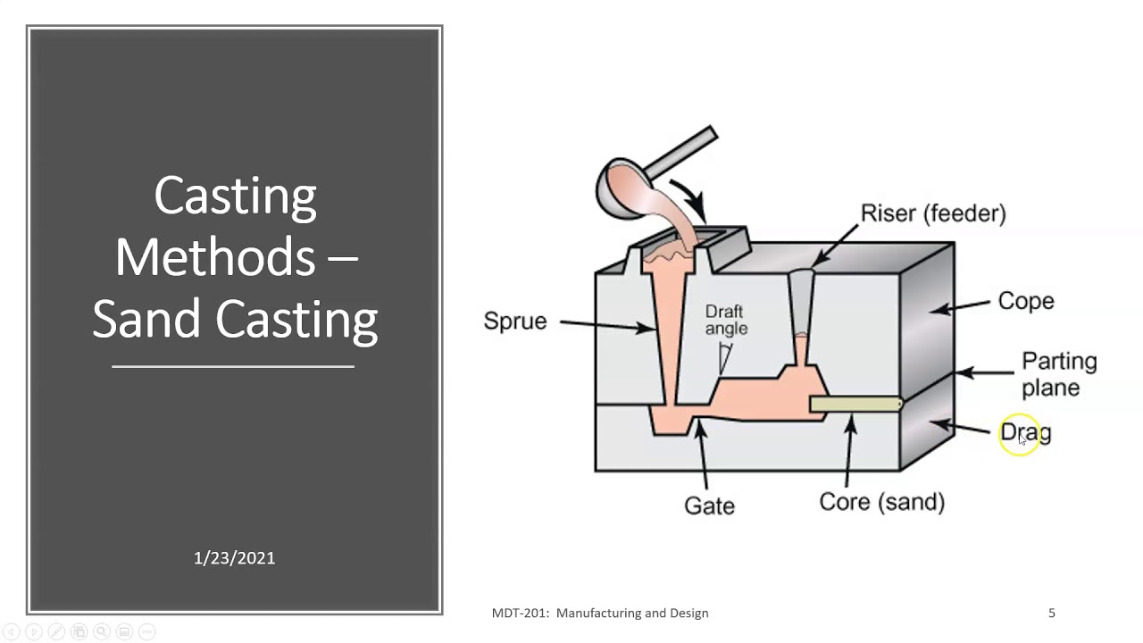 The Difference Between Expendable & Reusable Molds in the Casting