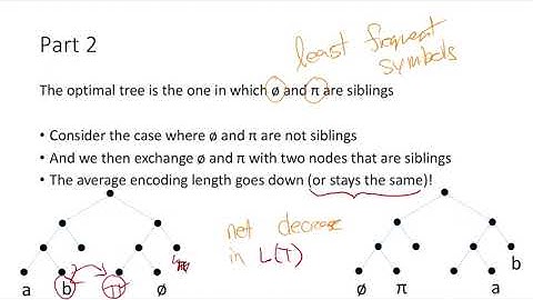 Huffman Codes 7: Proof of Optimality