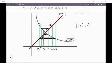 Metode Iterasi Tetap