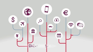 Axway API Management 2-Minute Explainer Video