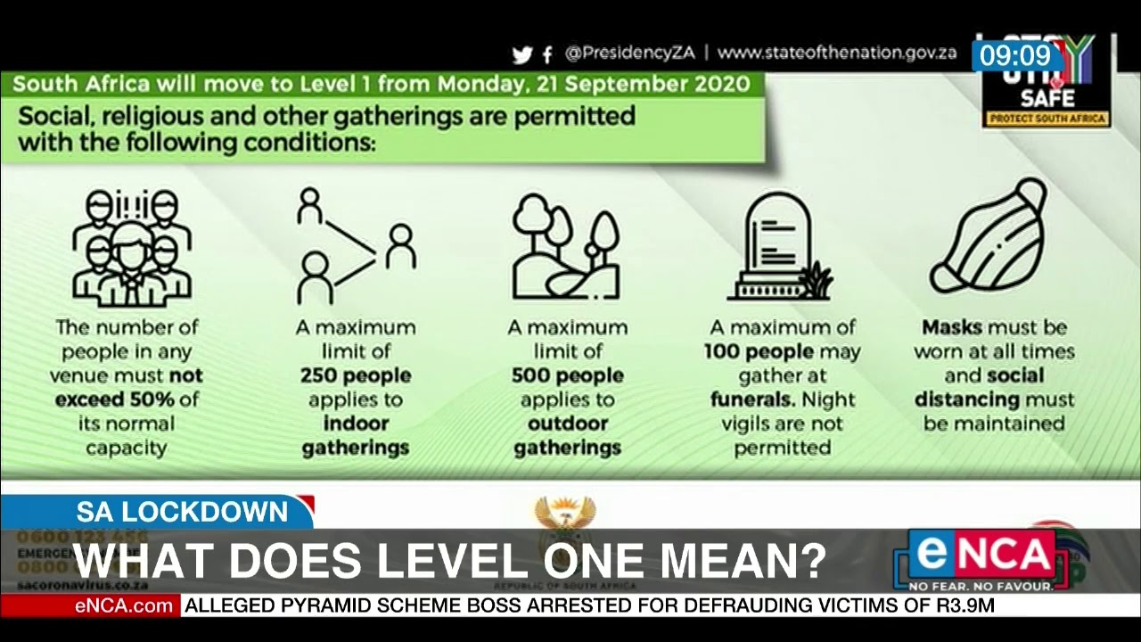 What Does Level One Mean YouTube