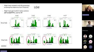 Predictive Processing Community Project - Weekly meeting 11/25/2025