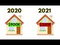 The Housing Bubble Is Getting Ready To Pop || Profit From The Real Estate Crash