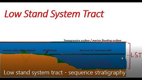 Low stand system tract -  sequence stratigraphy