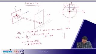 Exclusive Fraunhofer diffraction for a circular aperture #swayamprabha Information