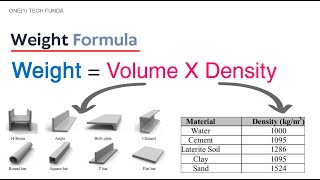 How to Calculate Material Weight screenshot 3