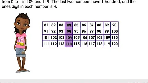 1st Grade envision 2020 Visual Learning 7-4