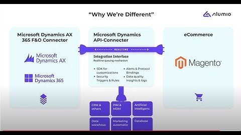 Magento - Microsoft: Why is our Magento Microsoft Dynamics Integration (365 F&O/AX) unique? - Alumio