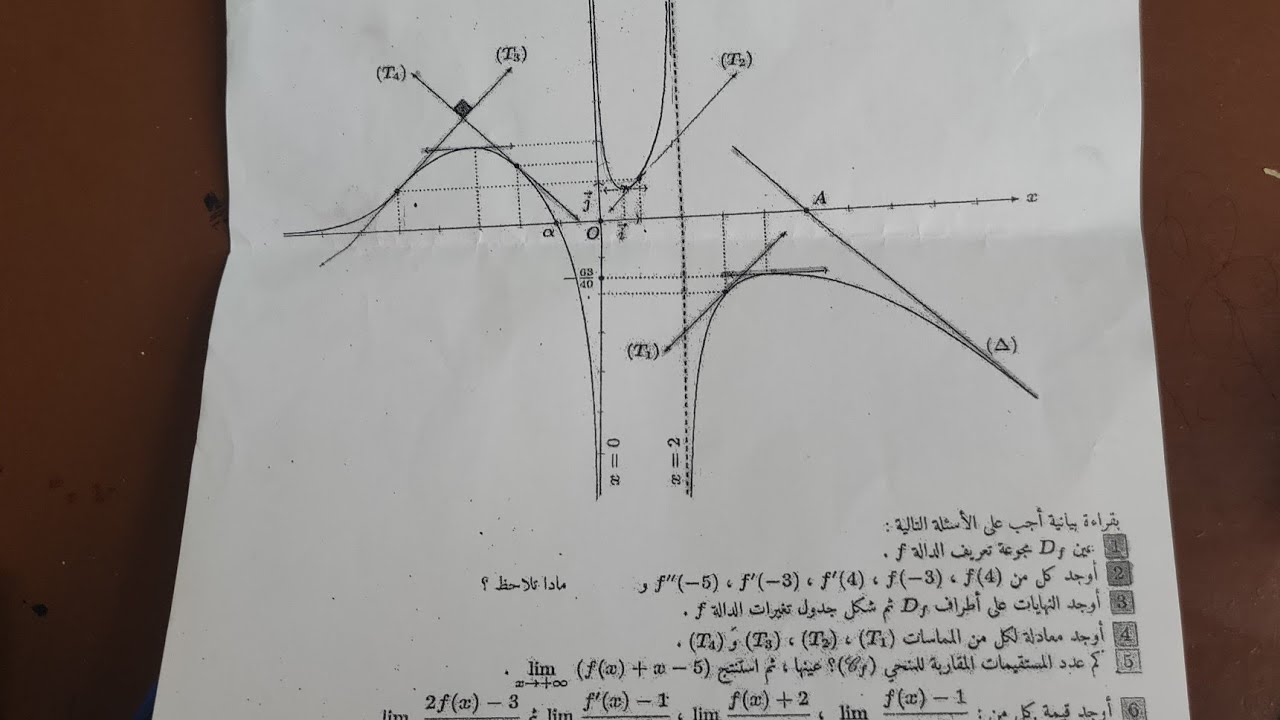 كتابة معادلة المماس بيانيا بكالوريا