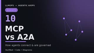 MCP vs A2A: How AI Agents Connect — and How to Govern Them