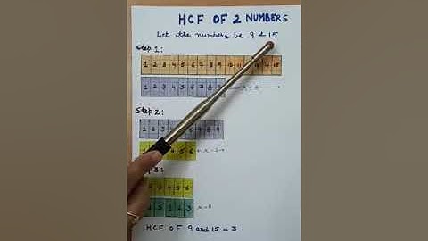 Activity on HCF