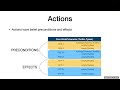 HeadSpace: Incorporating Action Failure and Character Beliefs into  Narrative Planning