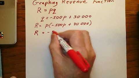 Graph of the Revenue Function