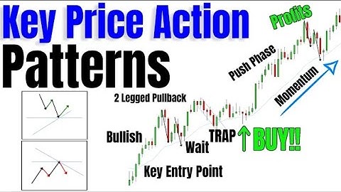 Technical Analysis Price action with Chart Patterns-!bitcoin