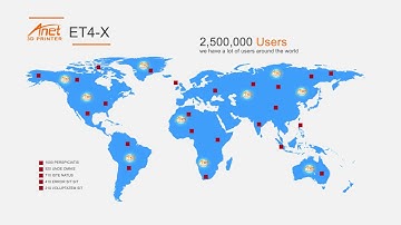Anet ET4X – Impressora 3D FDM