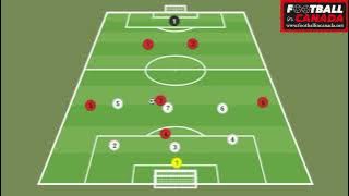 Understanding 7v7 Football / Soccer Formations