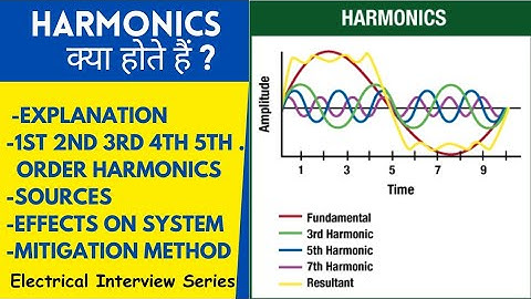 Harmonics in Electrical System in Hindi || Harmonics क्या होते हैं || Mitigation Steps||  Effects||
