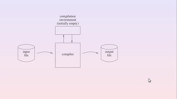 Creating a Common Lisp implementation (Part 1) - Online Lisp Meeting #4, 06.07.2020