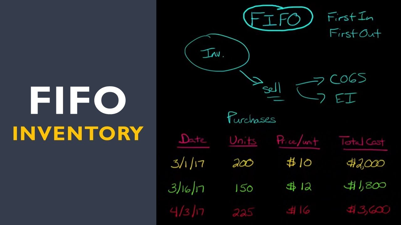 What Is Fifo Method With Example?