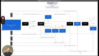 Simpletalk AI Sales System - Marketing Breakdown
